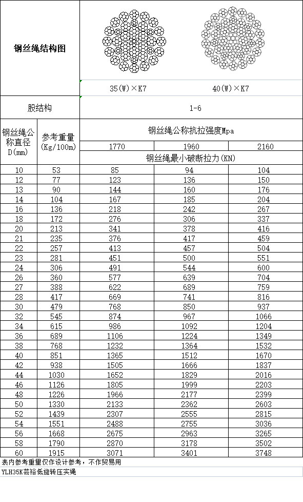 YLH35K類鋼絲繩